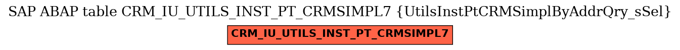 E-R Diagram for table CRM_IU_UTILS_INST_PT_CRMSIMPL7 (UtilsInstPtCRMSimplByAddrQry_sSel)