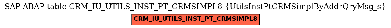 E-R Diagram for table CRM_IU_UTILS_INST_PT_CRMSIMPL8 (UtilsInstPtCRMSimplByAddrQryMsg_s)