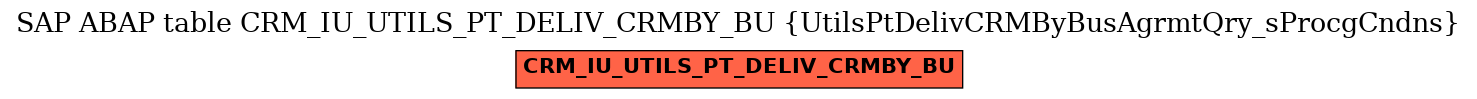 E-R Diagram for table CRM_IU_UTILS_PT_DELIV_CRMBY_BU (UtilsPtDelivCRMByBusAgrmtQry_sProcgCndns)