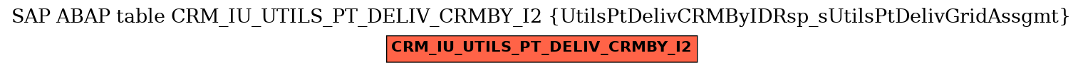 E-R Diagram for table CRM_IU_UTILS_PT_DELIV_CRMBY_I2 (UtilsPtDelivCRMByIDRsp_sUtilsPtDelivGridAssgmt)