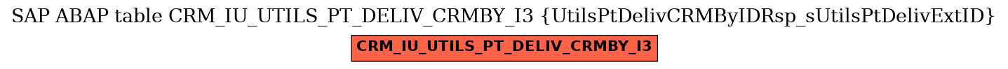 E-R Diagram for table CRM_IU_UTILS_PT_DELIV_CRMBY_I3 (UtilsPtDelivCRMByIDRsp_sUtilsPtDelivExtID)