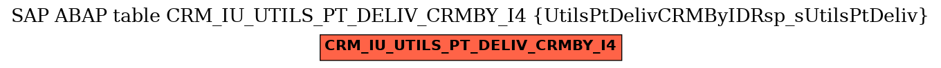 E-R Diagram for table CRM_IU_UTILS_PT_DELIV_CRMBY_I4 (UtilsPtDelivCRMByIDRsp_sUtilsPtDeliv)