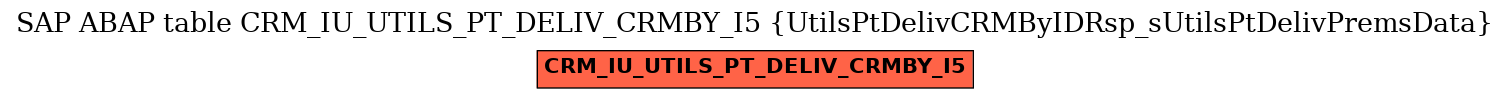 E-R Diagram for table CRM_IU_UTILS_PT_DELIV_CRMBY_I5 (UtilsPtDelivCRMByIDRsp_sUtilsPtDelivPremsData)