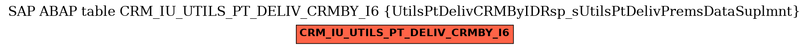 E-R Diagram for table CRM_IU_UTILS_PT_DELIV_CRMBY_I6 (UtilsPtDelivCRMByIDRsp_sUtilsPtDelivPremsDataSuplmnt)