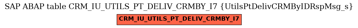 E-R Diagram for table CRM_IU_UTILS_PT_DELIV_CRMBY_I7 (UtilsPtDelivCRMByIDRspMsg_s)
