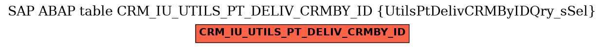 E-R Diagram for table CRM_IU_UTILS_PT_DELIV_CRMBY_ID (UtilsPtDelivCRMByIDQry_sSel)