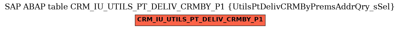 E-R Diagram for table CRM_IU_UTILS_PT_DELIV_CRMBY_P1 (UtilsPtDelivCRMByPremsAddrQry_sSel)
