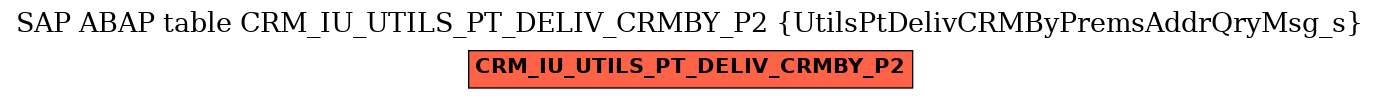 E-R Diagram for table CRM_IU_UTILS_PT_DELIV_CRMBY_P2 (UtilsPtDelivCRMByPremsAddrQryMsg_s)