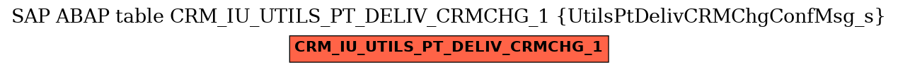 E-R Diagram for table CRM_IU_UTILS_PT_DELIV_CRMCHG_1 (UtilsPtDelivCRMChgConfMsg_s)