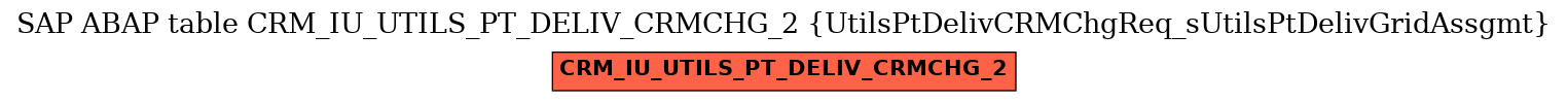 E-R Diagram for table CRM_IU_UTILS_PT_DELIV_CRMCHG_2 (UtilsPtDelivCRMChgReq_sUtilsPtDelivGridAssgmt)