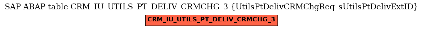 E-R Diagram for table CRM_IU_UTILS_PT_DELIV_CRMCHG_3 (UtilsPtDelivCRMChgReq_sUtilsPtDelivExtID)