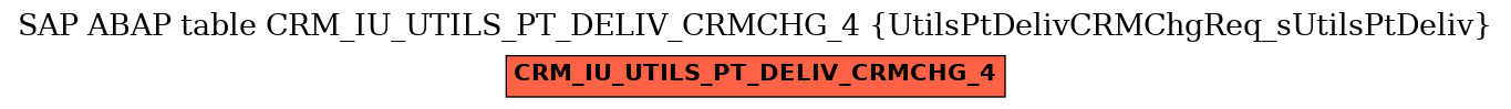 E-R Diagram for table CRM_IU_UTILS_PT_DELIV_CRMCHG_4 (UtilsPtDelivCRMChgReq_sUtilsPtDeliv)