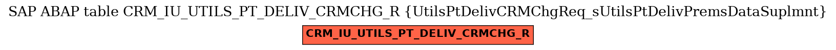 E-R Diagram for table CRM_IU_UTILS_PT_DELIV_CRMCHG_R (UtilsPtDelivCRMChgReq_sUtilsPtDelivPremsDataSuplmnt)