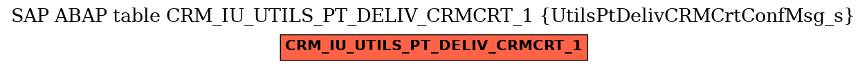 E-R Diagram for table CRM_IU_UTILS_PT_DELIV_CRMCRT_1 (UtilsPtDelivCRMCrtConfMsg_s)