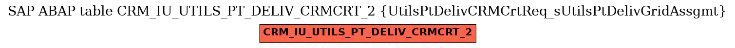 E-R Diagram for table CRM_IU_UTILS_PT_DELIV_CRMCRT_2 (UtilsPtDelivCRMCrtReq_sUtilsPtDelivGridAssgmt)