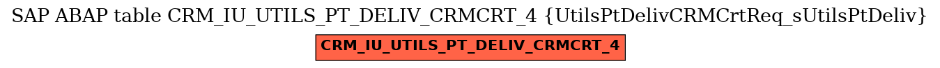 E-R Diagram for table CRM_IU_UTILS_PT_DELIV_CRMCRT_4 (UtilsPtDelivCRMCrtReq_sUtilsPtDeliv)