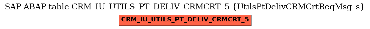 E-R Diagram for table CRM_IU_UTILS_PT_DELIV_CRMCRT_5 (UtilsPtDelivCRMCrtReqMsg_s)