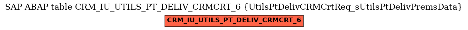 E-R Diagram for table CRM_IU_UTILS_PT_DELIV_CRMCRT_6 (UtilsPtDelivCRMCrtReq_sUtilsPtDelivPremsData)