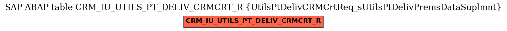 E-R Diagram for table CRM_IU_UTILS_PT_DELIV_CRMCRT_R (UtilsPtDelivCRMCrtReq_sUtilsPtDelivPremsDataSuplmnt)