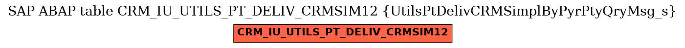 E-R Diagram for table CRM_IU_UTILS_PT_DELIV_CRMSIM12 (UtilsPtDelivCRMSimplByPyrPtyQryMsg_s)