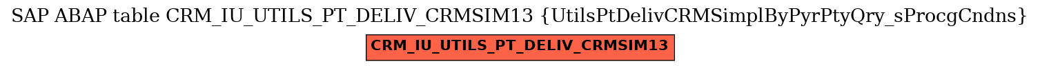 E-R Diagram for table CRM_IU_UTILS_PT_DELIV_CRMSIM13 (UtilsPtDelivCRMSimplByPyrPtyQry_sProcgCndns)