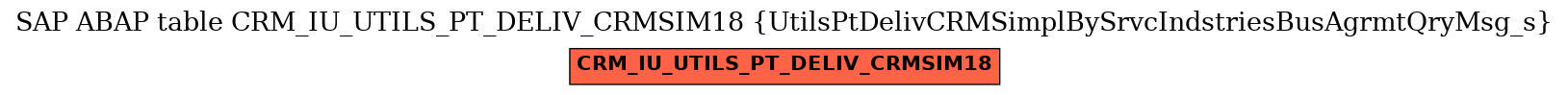 E-R Diagram for table CRM_IU_UTILS_PT_DELIV_CRMSIM18 (UtilsPtDelivCRMSimplBySrvcIndstriesBusAgrmtQryMsg_s)