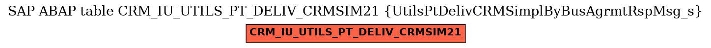 E-R Diagram for table CRM_IU_UTILS_PT_DELIV_CRMSIM21 (UtilsPtDelivCRMSimplByBusAgrmtRspMsg_s)