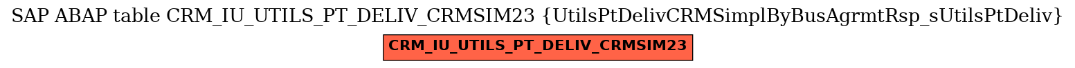 E-R Diagram for table CRM_IU_UTILS_PT_DELIV_CRMSIM23 (UtilsPtDelivCRMSimplByBusAgrmtRsp_sUtilsPtDeliv)
