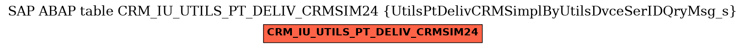 E-R Diagram for table CRM_IU_UTILS_PT_DELIV_CRMSIM24 (UtilsPtDelivCRMSimplByUtilsDvceSerIDQryMsg_s)