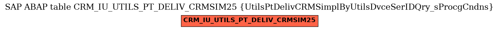 E-R Diagram for table CRM_IU_UTILS_PT_DELIV_CRMSIM25 (UtilsPtDelivCRMSimplByUtilsDvceSerIDQry_sProcgCndns)