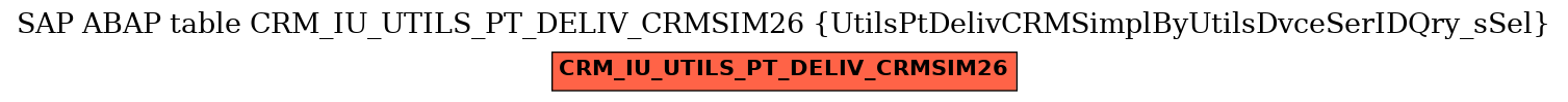 E-R Diagram for table CRM_IU_UTILS_PT_DELIV_CRMSIM26 (UtilsPtDelivCRMSimplByUtilsDvceSerIDQry_sSel)
