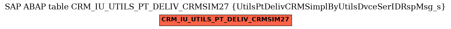 E-R Diagram for table CRM_IU_UTILS_PT_DELIV_CRMSIM27 (UtilsPtDelivCRMSimplByUtilsDvceSerIDRspMsg_s)