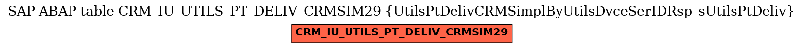 E-R Diagram for table CRM_IU_UTILS_PT_DELIV_CRMSIM29 (UtilsPtDelivCRMSimplByUtilsDvceSerIDRsp_sUtilsPtDeliv)