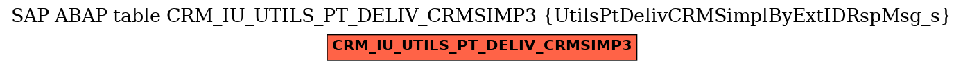 E-R Diagram for table CRM_IU_UTILS_PT_DELIV_CRMSIMP3 (UtilsPtDelivCRMSimplByExtIDRspMsg_s)