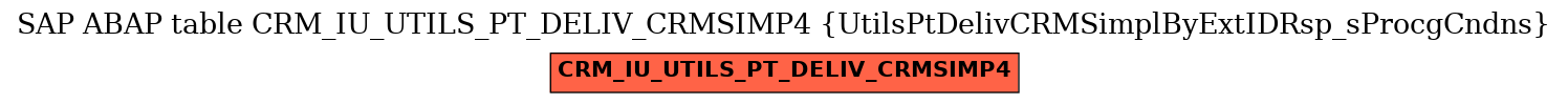 E-R Diagram for table CRM_IU_UTILS_PT_DELIV_CRMSIMP4 (UtilsPtDelivCRMSimplByExtIDRsp_sProcgCndns)