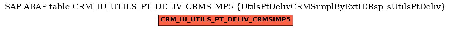 E-R Diagram for table CRM_IU_UTILS_PT_DELIV_CRMSIMP5 (UtilsPtDelivCRMSimplByExtIDRsp_sUtilsPtDeliv)