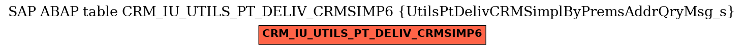 E-R Diagram for table CRM_IU_UTILS_PT_DELIV_CRMSIMP6 (UtilsPtDelivCRMSimplByPremsAddrQryMsg_s)