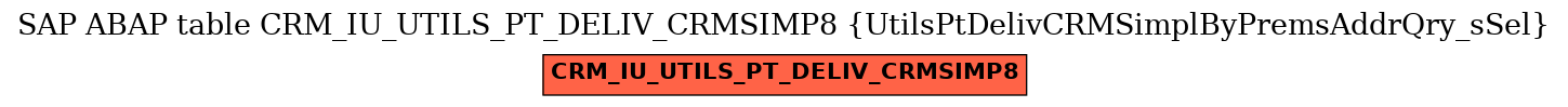 E-R Diagram for table CRM_IU_UTILS_PT_DELIV_CRMSIMP8 (UtilsPtDelivCRMSimplByPremsAddrQry_sSel)