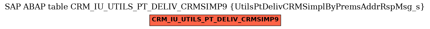 E-R Diagram for table CRM_IU_UTILS_PT_DELIV_CRMSIMP9 (UtilsPtDelivCRMSimplByPremsAddrRspMsg_s)