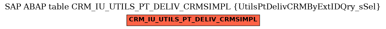 E-R Diagram for table CRM_IU_UTILS_PT_DELIV_CRMSIMPL (UtilsPtDelivCRMByExtIDQry_sSel)