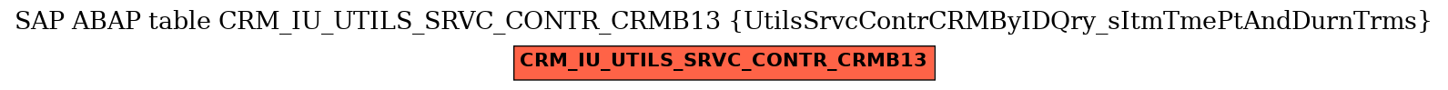 E-R Diagram for table CRM_IU_UTILS_SRVC_CONTR_CRMB13 (UtilsSrvcContrCRMByIDQry_sItmTmePtAndDurnTrms)