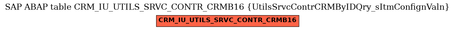 E-R Diagram for table CRM_IU_UTILS_SRVC_CONTR_CRMB16 (UtilsSrvcContrCRMByIDQry_sItmConfignValn)