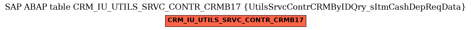 E-R Diagram for table CRM_IU_UTILS_SRVC_CONTR_CRMB17 (UtilsSrvcContrCRMByIDQry_sItmCashDepReqData)