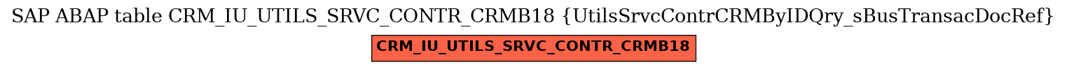 E-R Diagram for table CRM_IU_UTILS_SRVC_CONTR_CRMB18 (UtilsSrvcContrCRMByIDQry_sBusTransacDocRef)