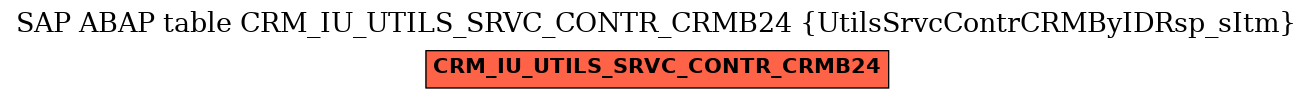E-R Diagram for table CRM_IU_UTILS_SRVC_CONTR_CRMB24 (UtilsSrvcContrCRMByIDRsp_sItm)