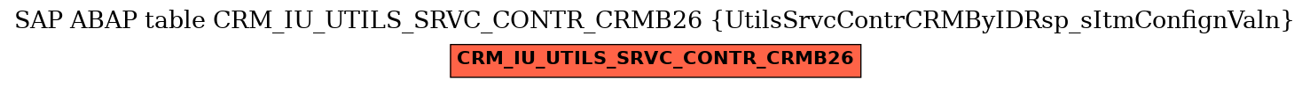 E-R Diagram for table CRM_IU_UTILS_SRVC_CONTR_CRMB26 (UtilsSrvcContrCRMByIDRsp_sItmConfignValn)