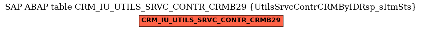 E-R Diagram for table CRM_IU_UTILS_SRVC_CONTR_CRMB29 (UtilsSrvcContrCRMByIDRsp_sItmSts)