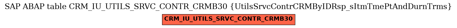 E-R Diagram for table CRM_IU_UTILS_SRVC_CONTR_CRMB30 (UtilsSrvcContrCRMByIDRsp_sItmTmePtAndDurnTrms)