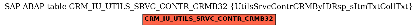 E-R Diagram for table CRM_IU_UTILS_SRVC_CONTR_CRMB32 (UtilsSrvcContrCRMByIDRsp_sItmTxtCollTxt)