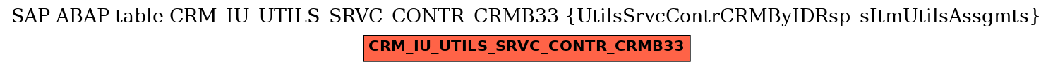 E-R Diagram for table CRM_IU_UTILS_SRVC_CONTR_CRMB33 (UtilsSrvcContrCRMByIDRsp_sItmUtilsAssgmts)